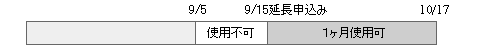ご利用期限終了後に1ヵ月の延長