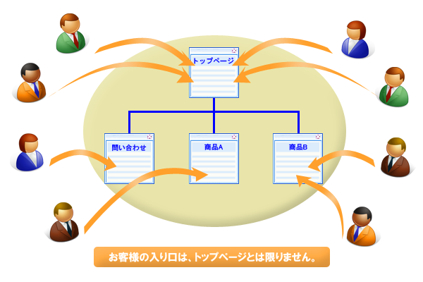 豊富な内容