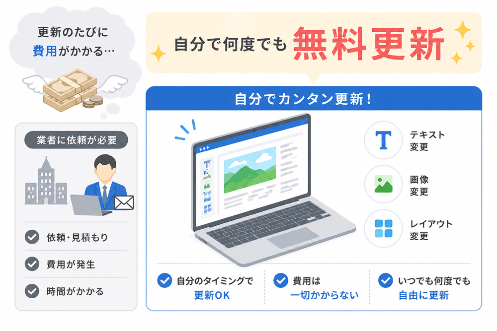 自分で更新