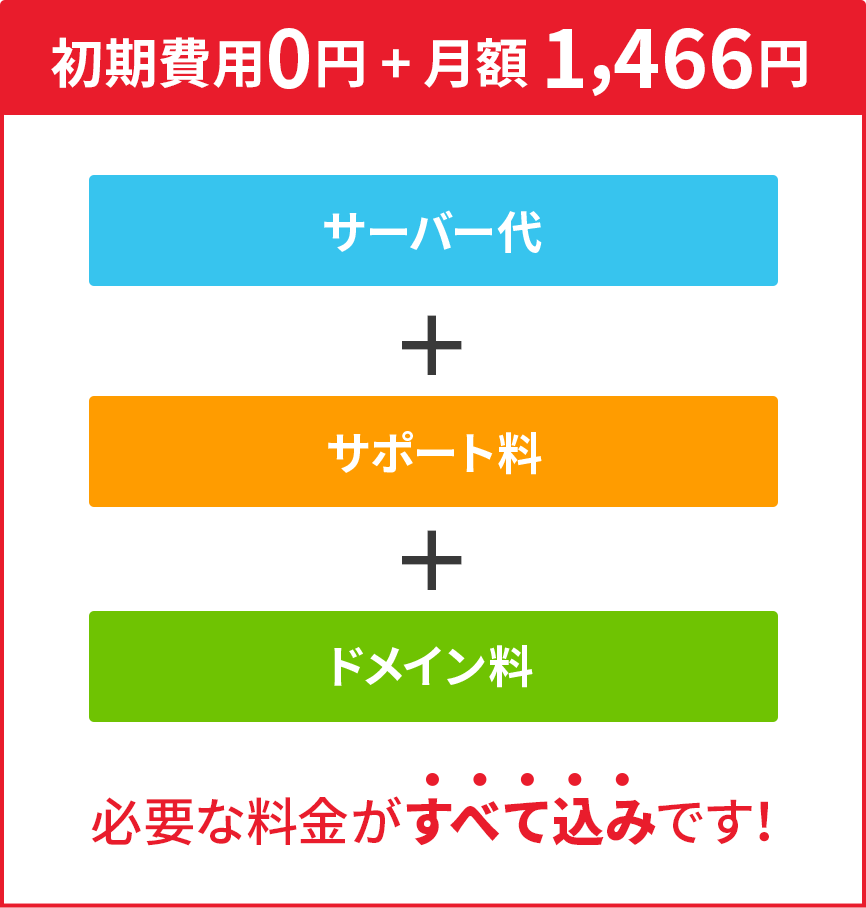 初期費用0円+月額1,466円。サーバー代＋サポート料＋ドメイン料。必要な料金が全て込みです！